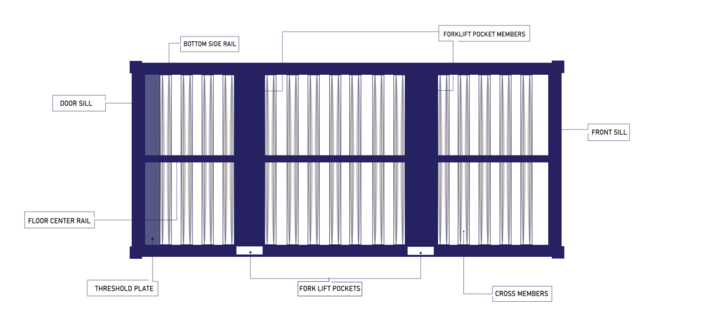 Under structure of shipping container - 20'ft