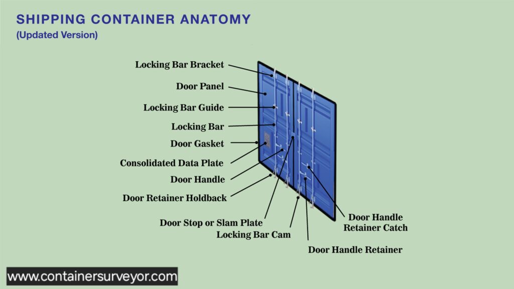 Shipping Container Door