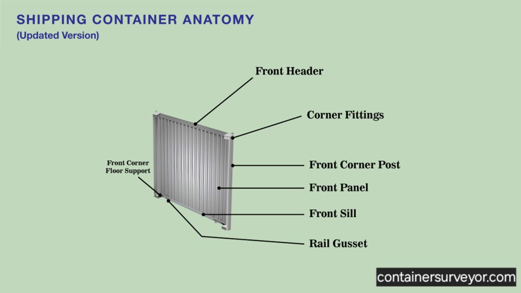 Front Side (End Side) of the container