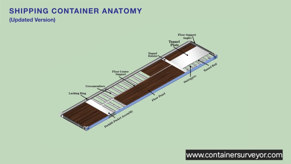 Interior of the Container