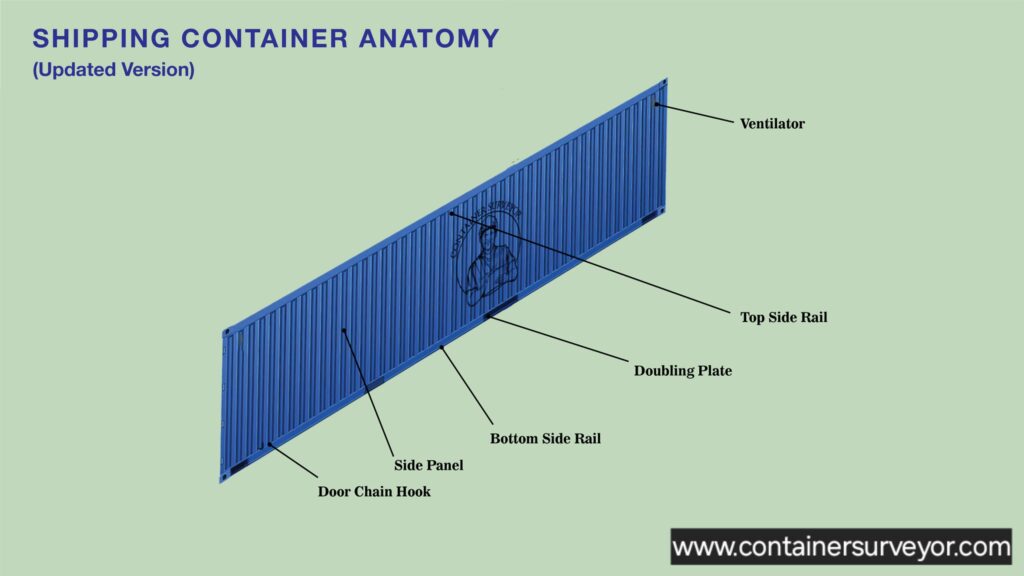 Side of the Container - Structural Container Components