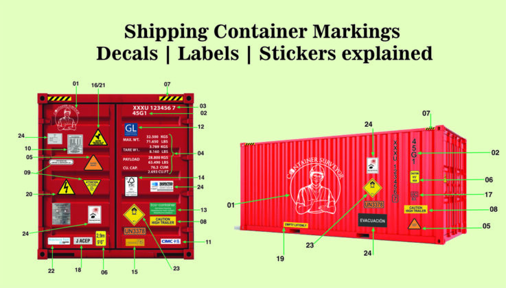 Shipping Container Markings