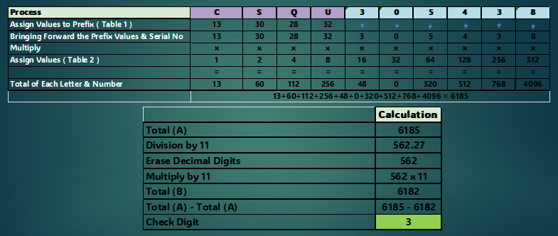 Shipping Container Number Calculation Table