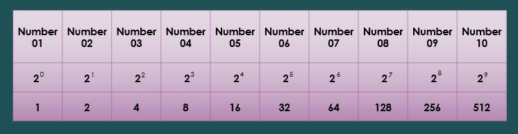 Shipping Container Number Table 02