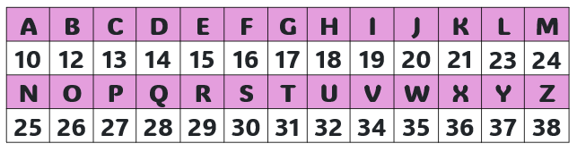 Shipping Container Number Table