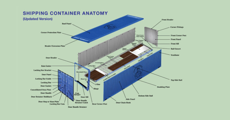 Shipping Container Component Codes