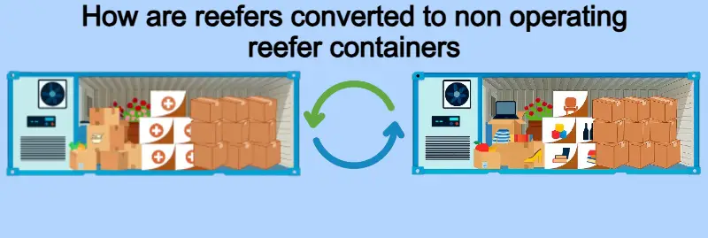 How are reefers converted to non operating reefer containers