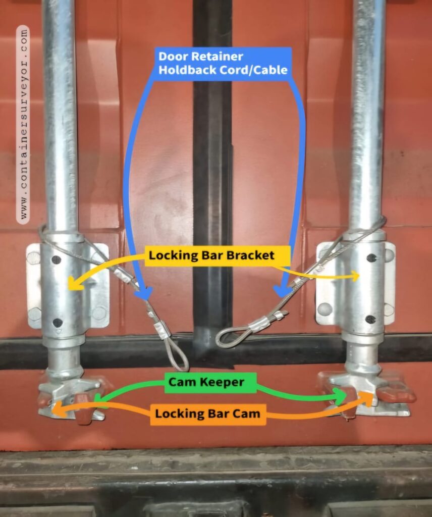 Shipping Container Door Components
